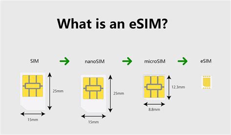 갤럭시 esim 지원 모델: 디지털 시대의 새로운 연결 방식